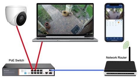 Setup Prada IP camera 